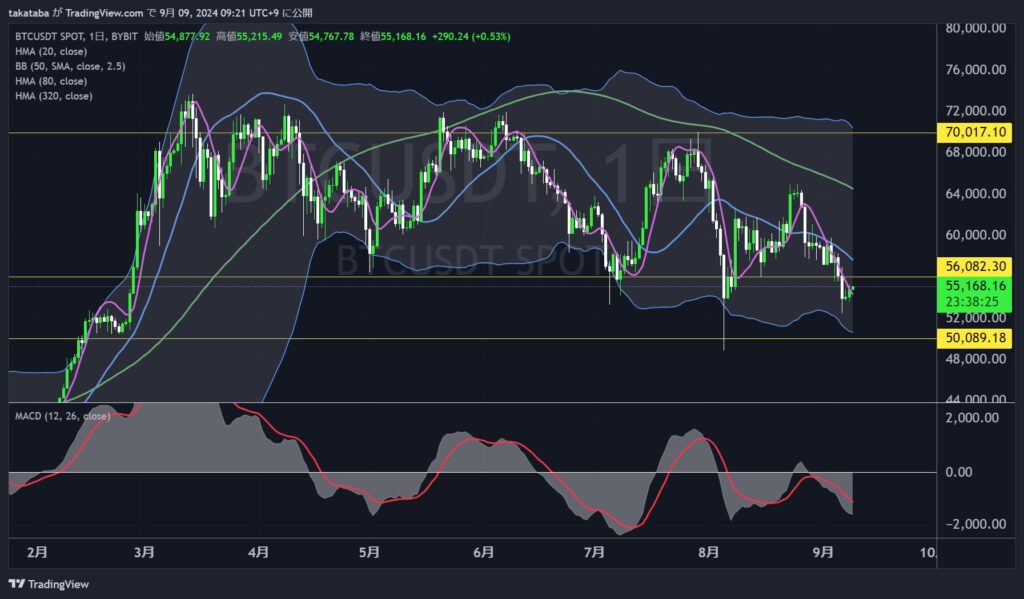 BTCUSDT日足-2024-09-09