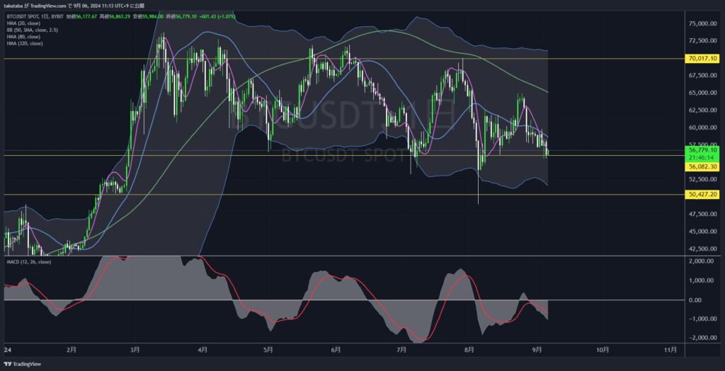 BTCUSDT日足-2024-09-06