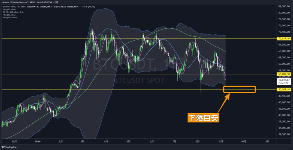 BTCUSDT日足-2024-09-07