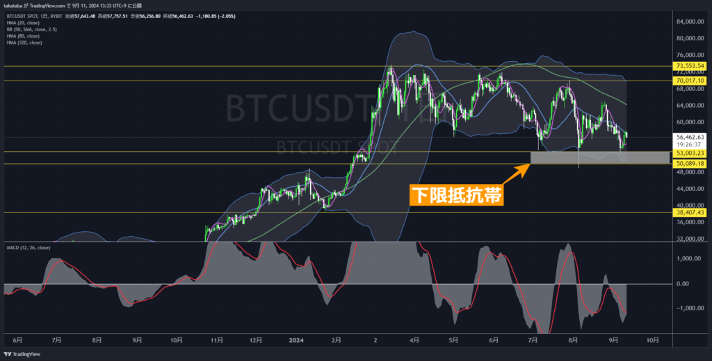 BTCUSDT日足-2024-09-11