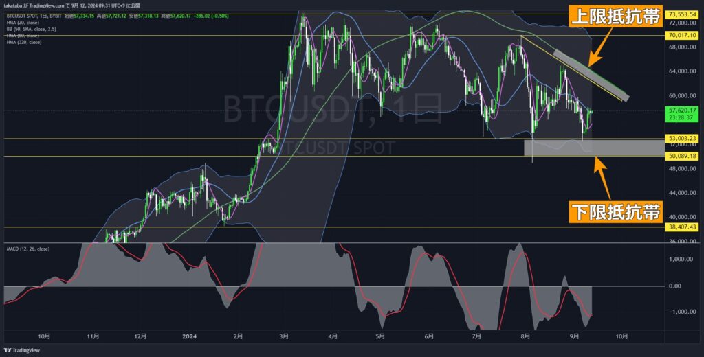 BTCUSDT日足-2024-09-12