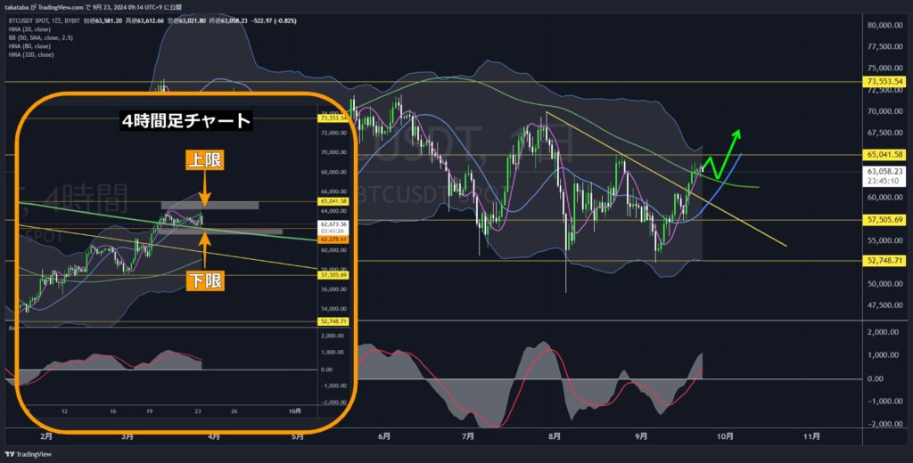 BTCUSDT日足-2024-09-23