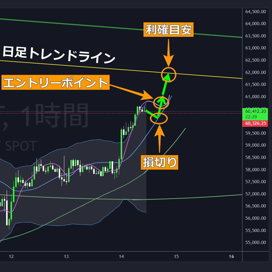 BTCUSDTロング-2024-0914