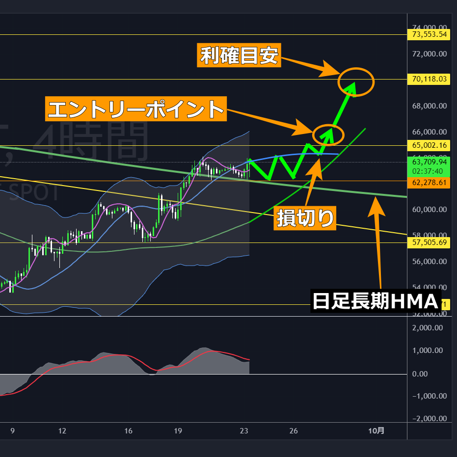 BTCUSDTロング-2024-09-23