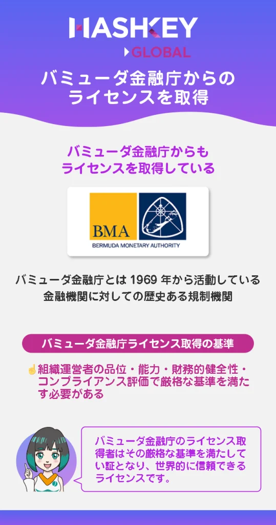 バミューダ金融庁からのライセンスを取得