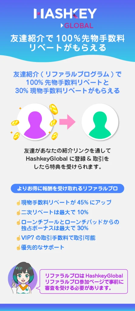 友達紹介で100％先物手数料リベートがもらえる