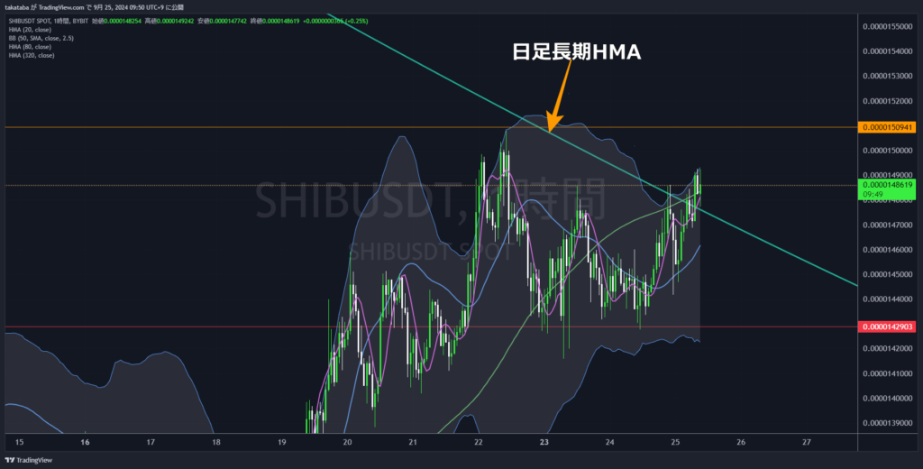 SHIBUSDT1時間足-2024-09-25