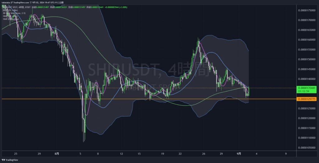 SHIBUSDT4時間足-2024-09-02
