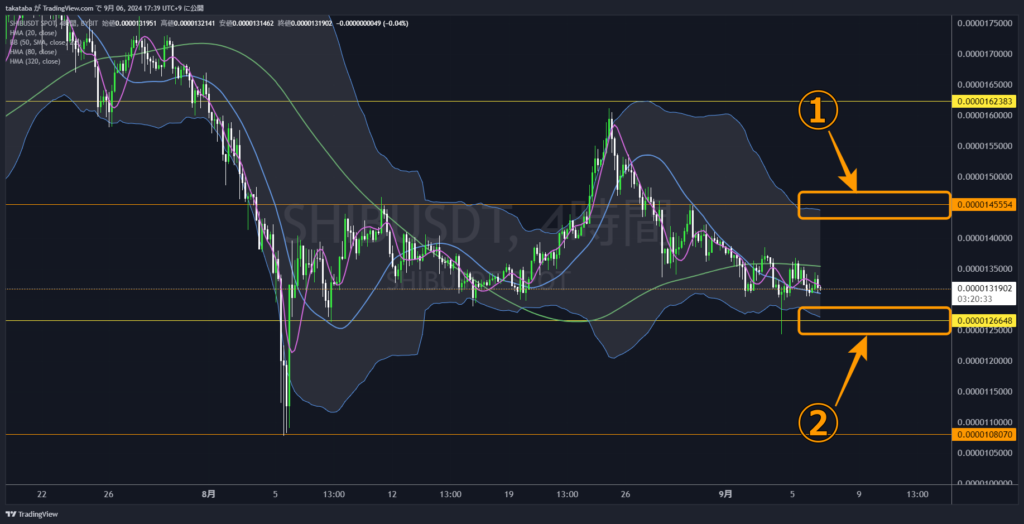 SHIBUSDT4時間足-2024-09-06