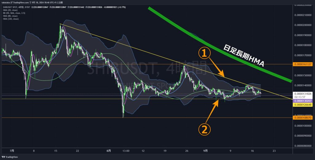 SHIBUSDT4時間足-2024-09-18