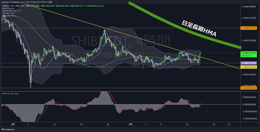 SHIBUSDT4時間足-2024-09-19