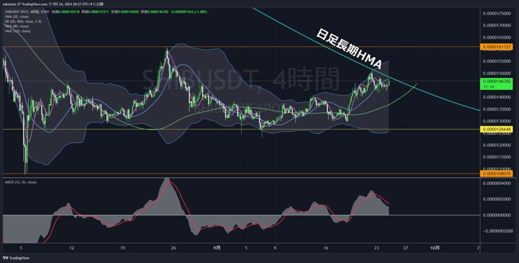 SHIBUSDT4時間足-2024-09-24