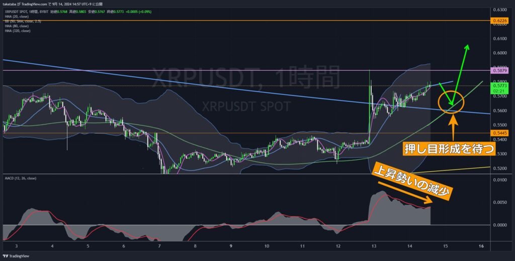 XRPUSDT1時間足-2024-09-14