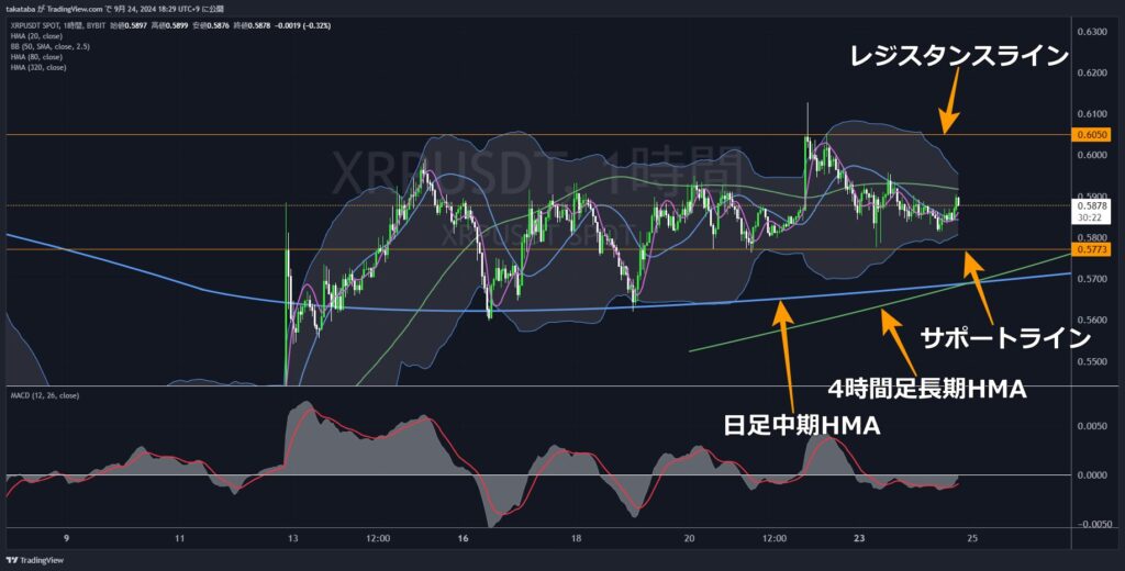 XRPUSDT1時間足-2024-09-24
