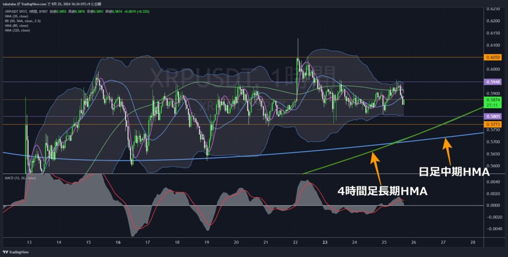 XRPUSDT1時間足-2024-09-25