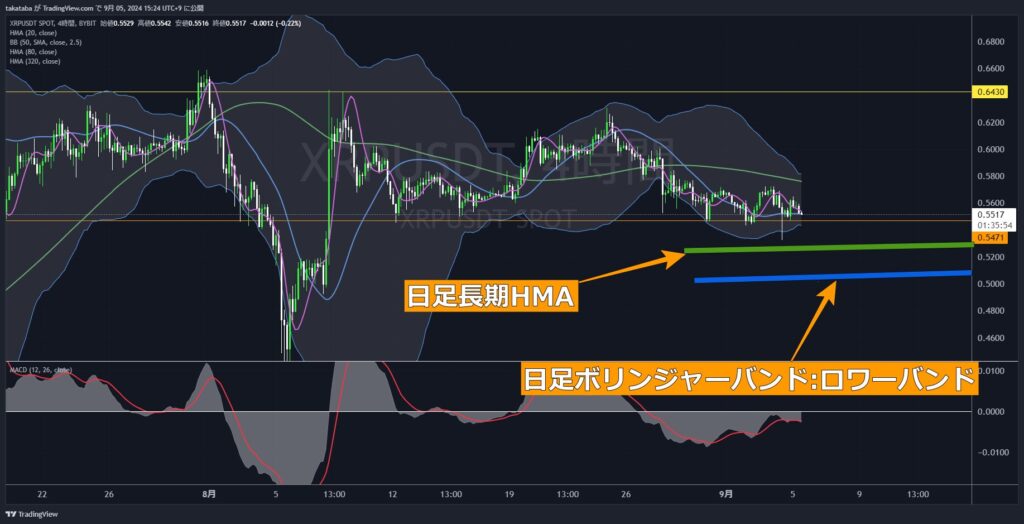 XRPUSDT4時間足-2024-09-05