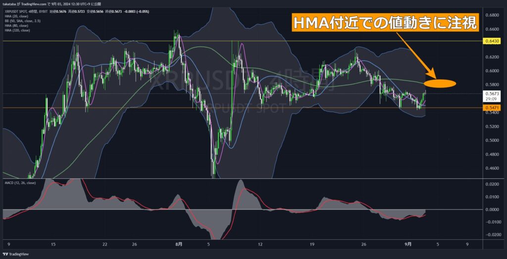 XRPUSDT4時間足-2024-09-03
