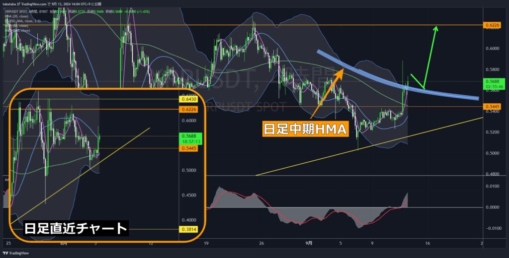XRPUSDT4時間足-2024-09-13