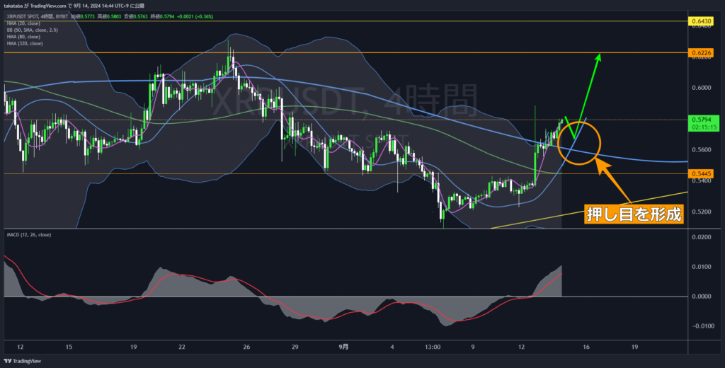 XRPUSDT4時間足-2024-09-14