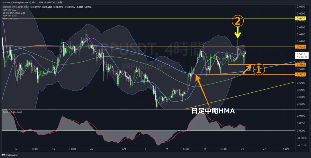 XRPUSDT4時間足-2024-09-23