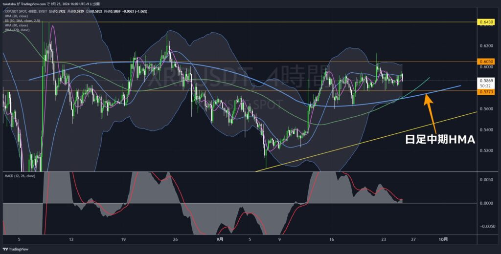 XRPUSDT4時間足-2025-09-25