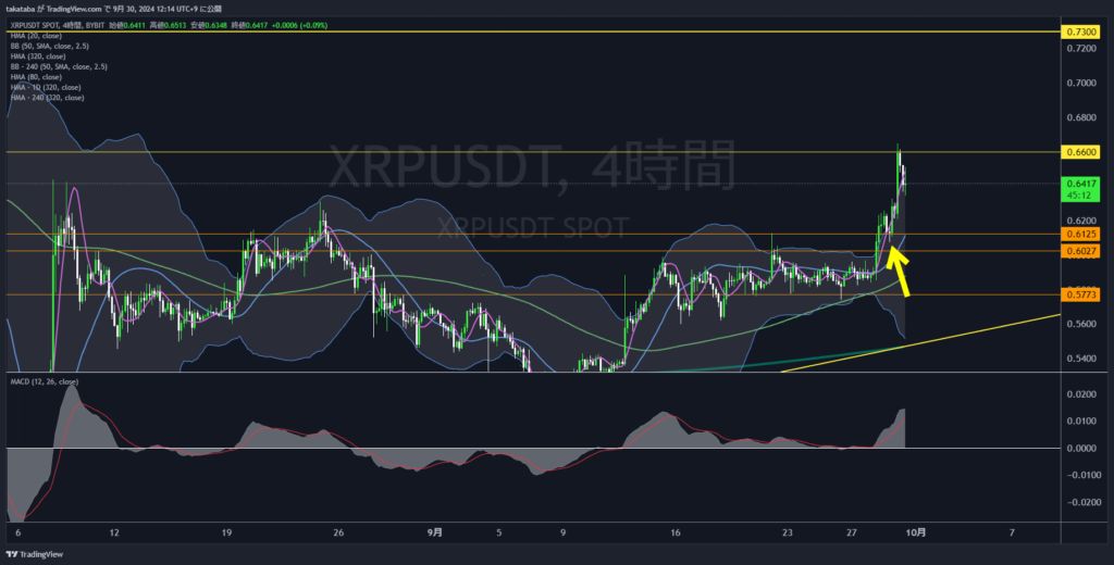 XRPUSDT4時間足-2024-09-30