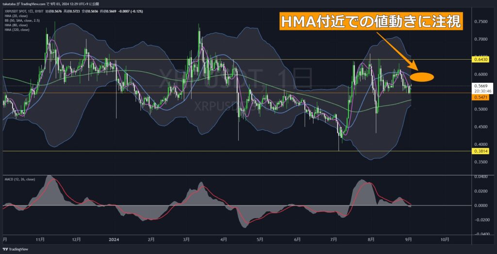 XRPUSDT日足-2024-09-03