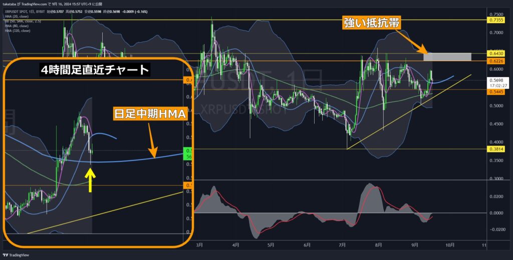 XRPUSDT日足-2024-09-16