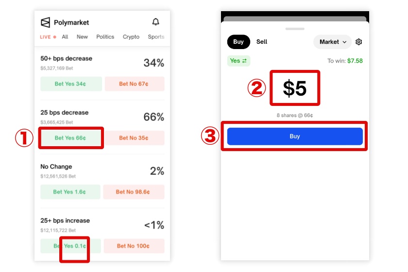 Polymarket使い方「イベントにベット3」
