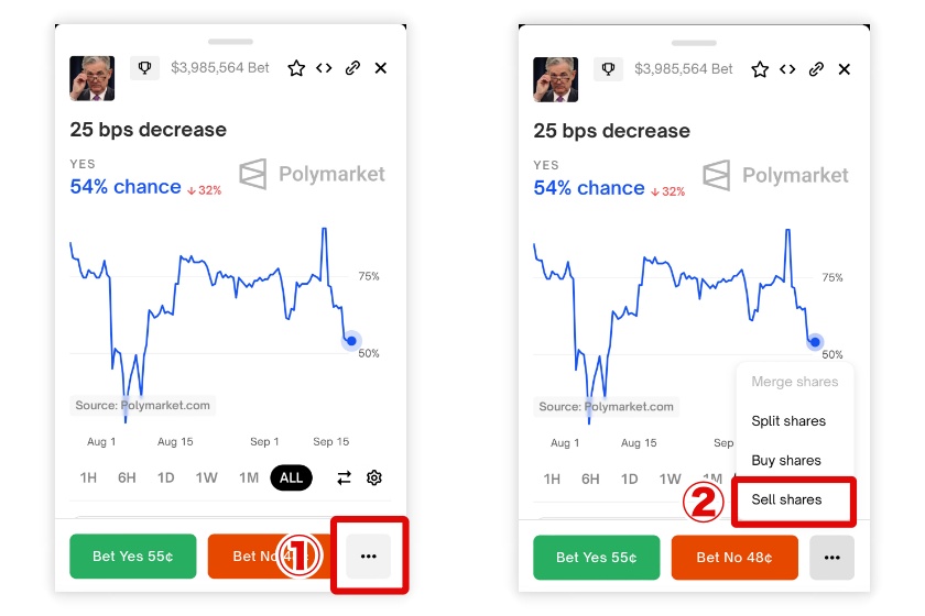 Polymarket使い方「保有株の売却2」