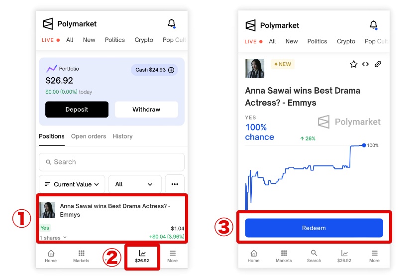 Polymarket使い方「利益の請求1」