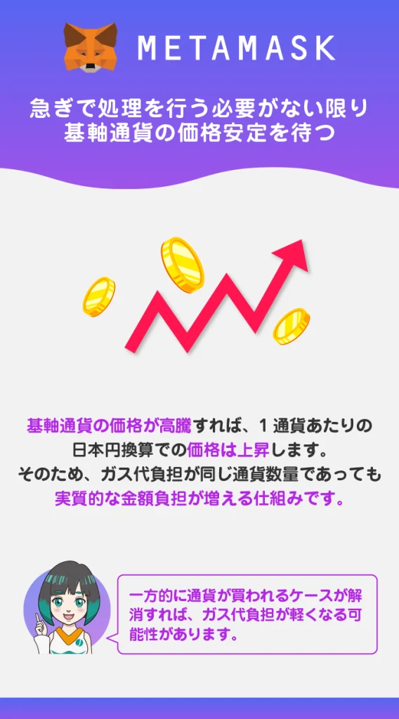 基軸通貨の価格が高騰している