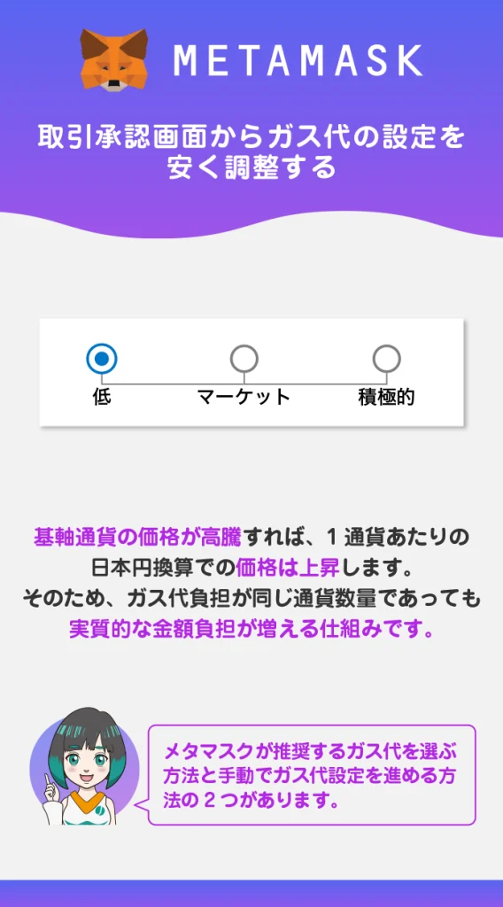 ガス代の設定が高めになっている