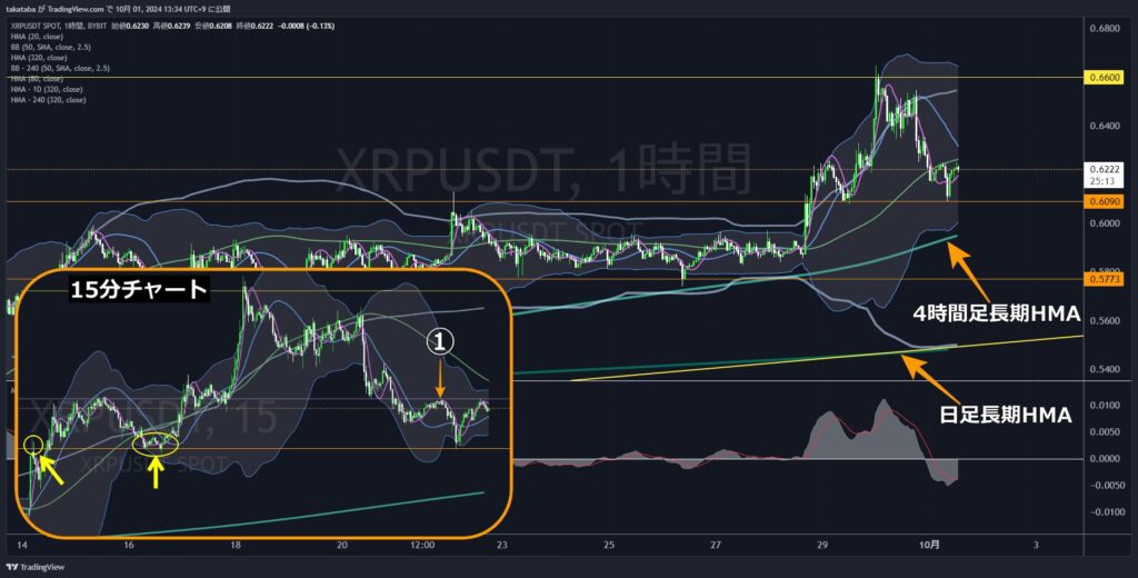 XRPUSDT1時間足-2024-10-01