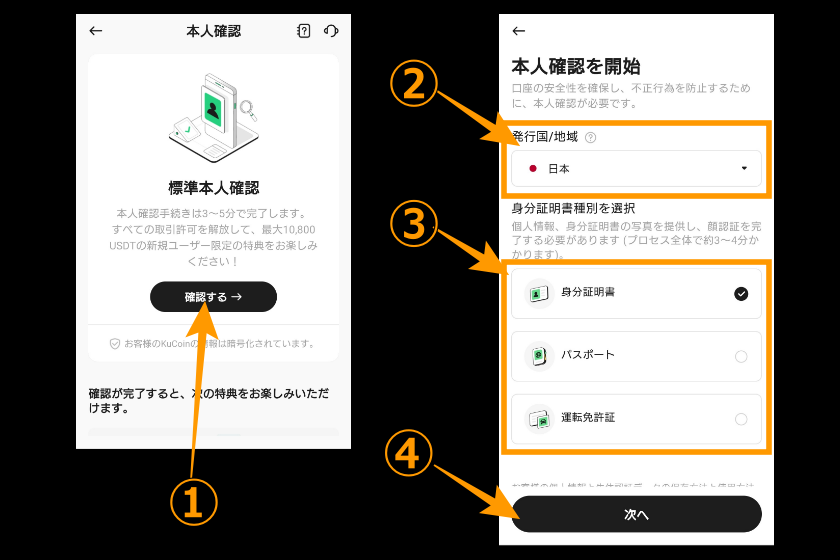 画像02：Kucoin　キャンペーン「KYC認証01」