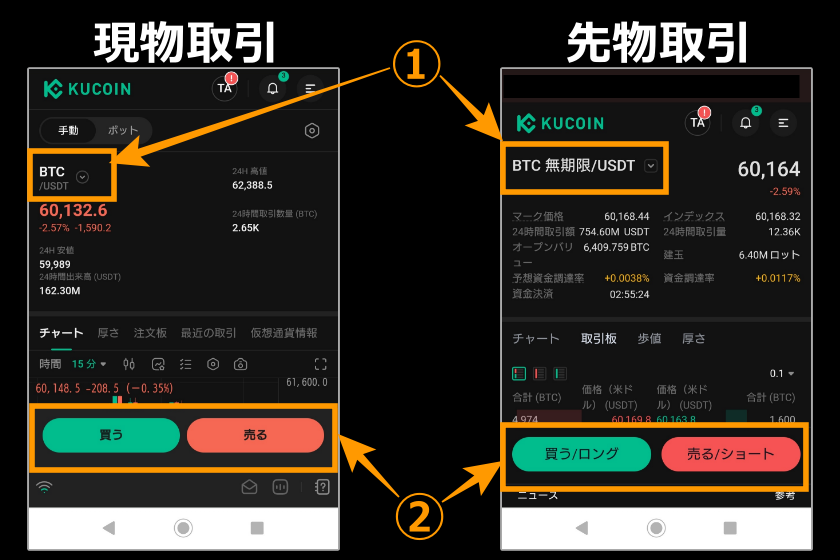 画像04：Kucoin　キャンペーン「取引02」