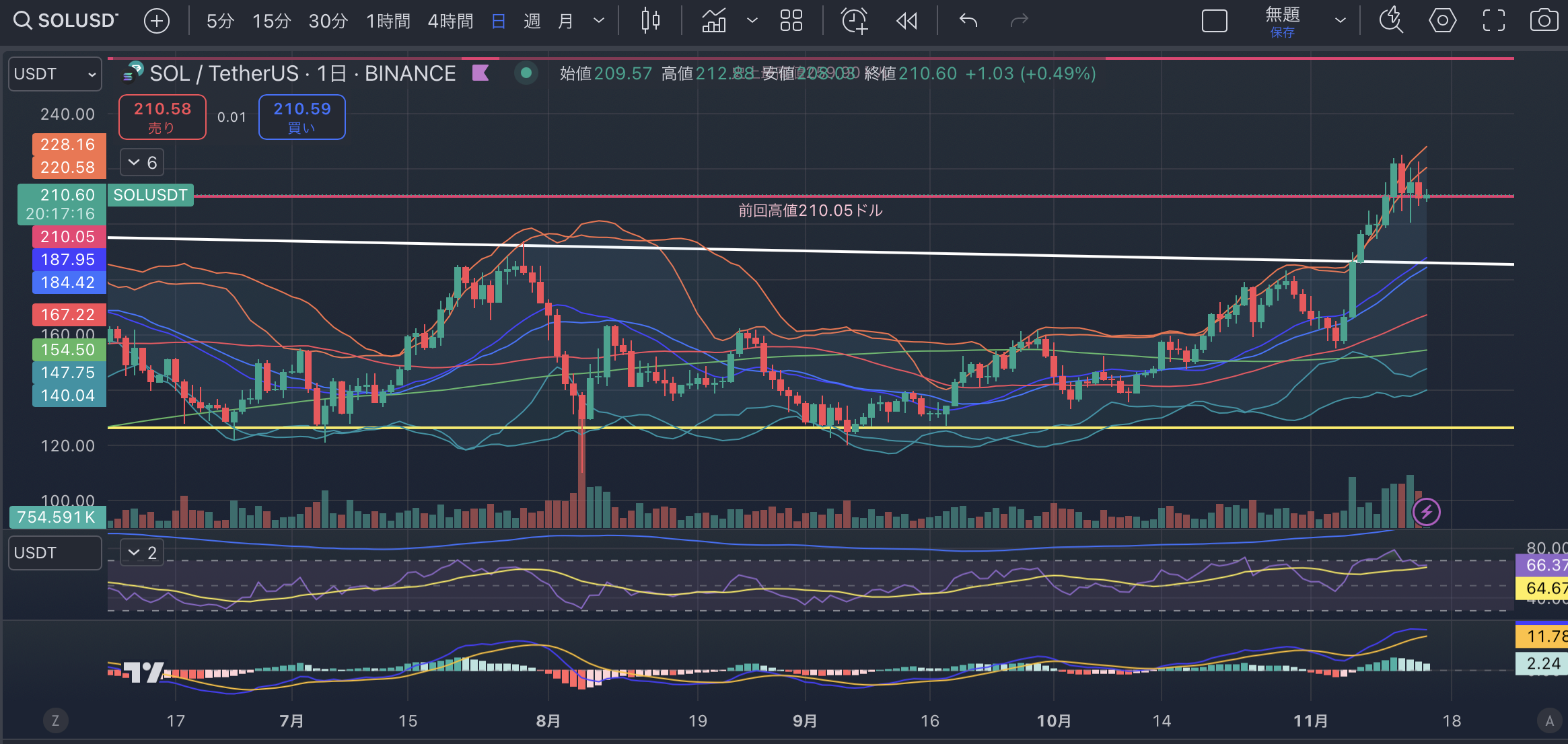 SOLUSD日足-20241115