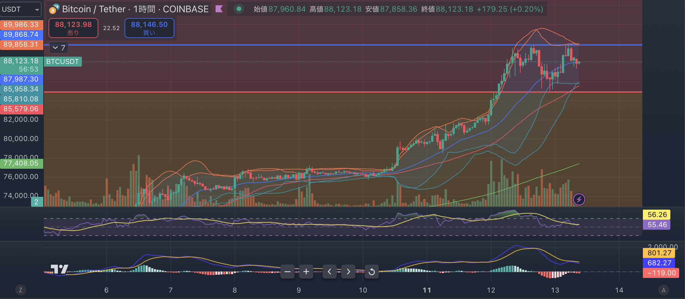 BTCUSD1時間足