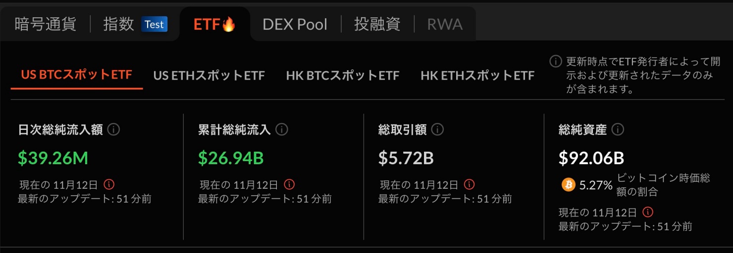 ビットコインETFの総純資産