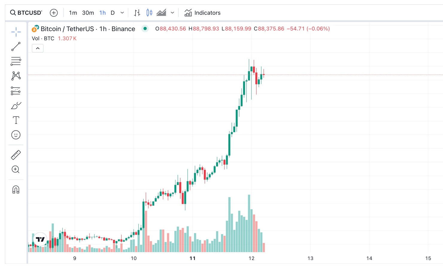 ビットコインの現在価格