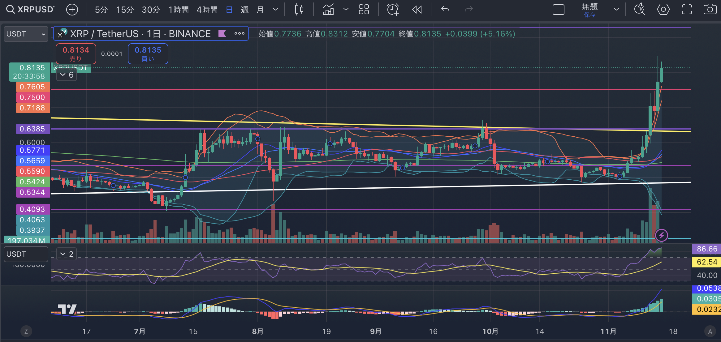 SOLUSD月足-20241115