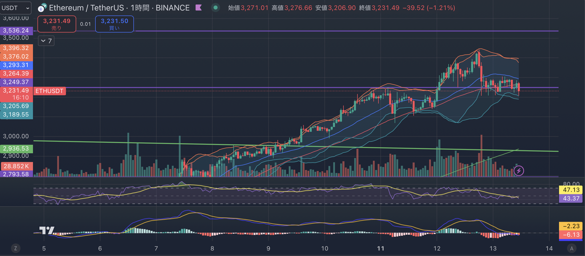 ETHUSD1時間足