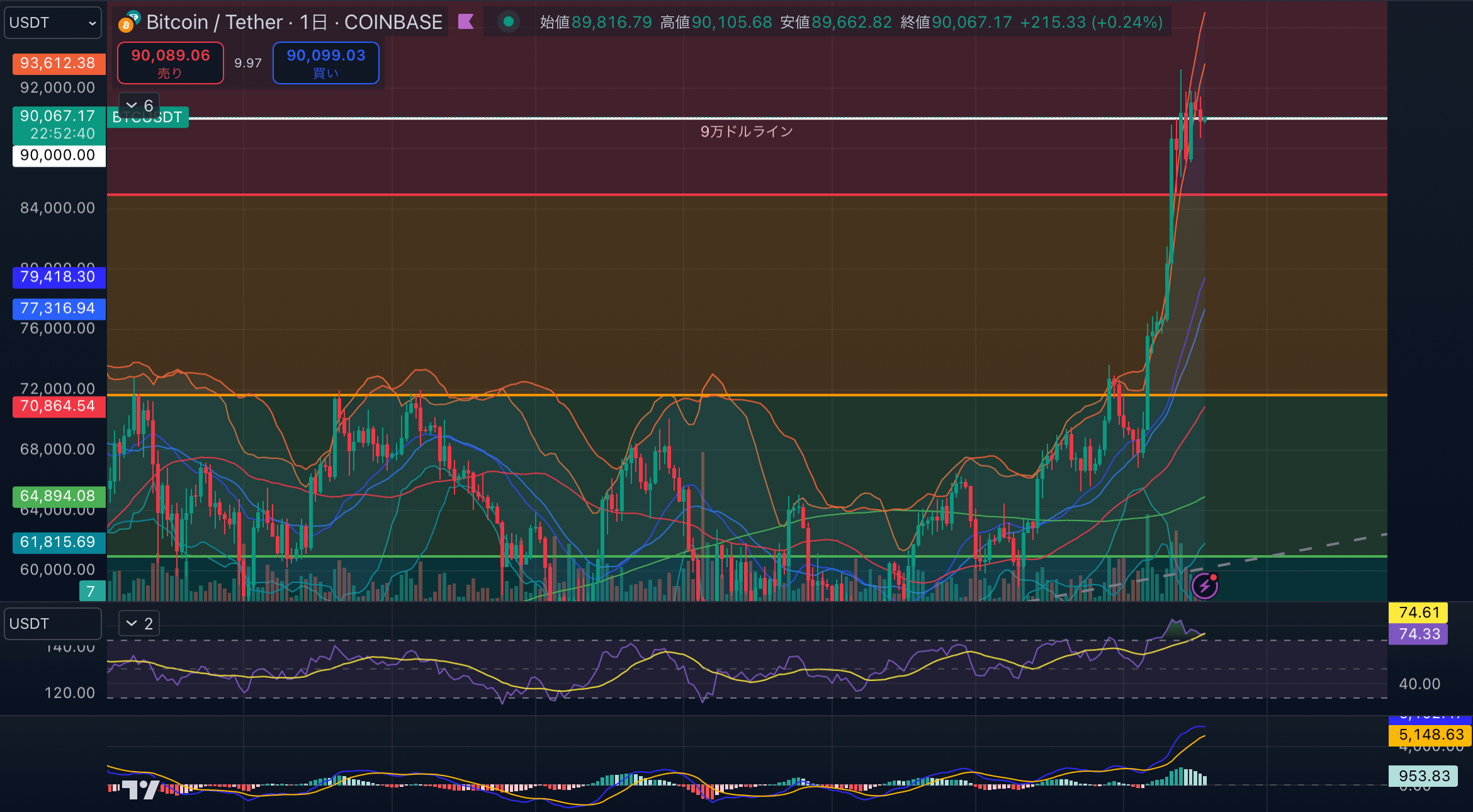 BTCUSD-1day20241118