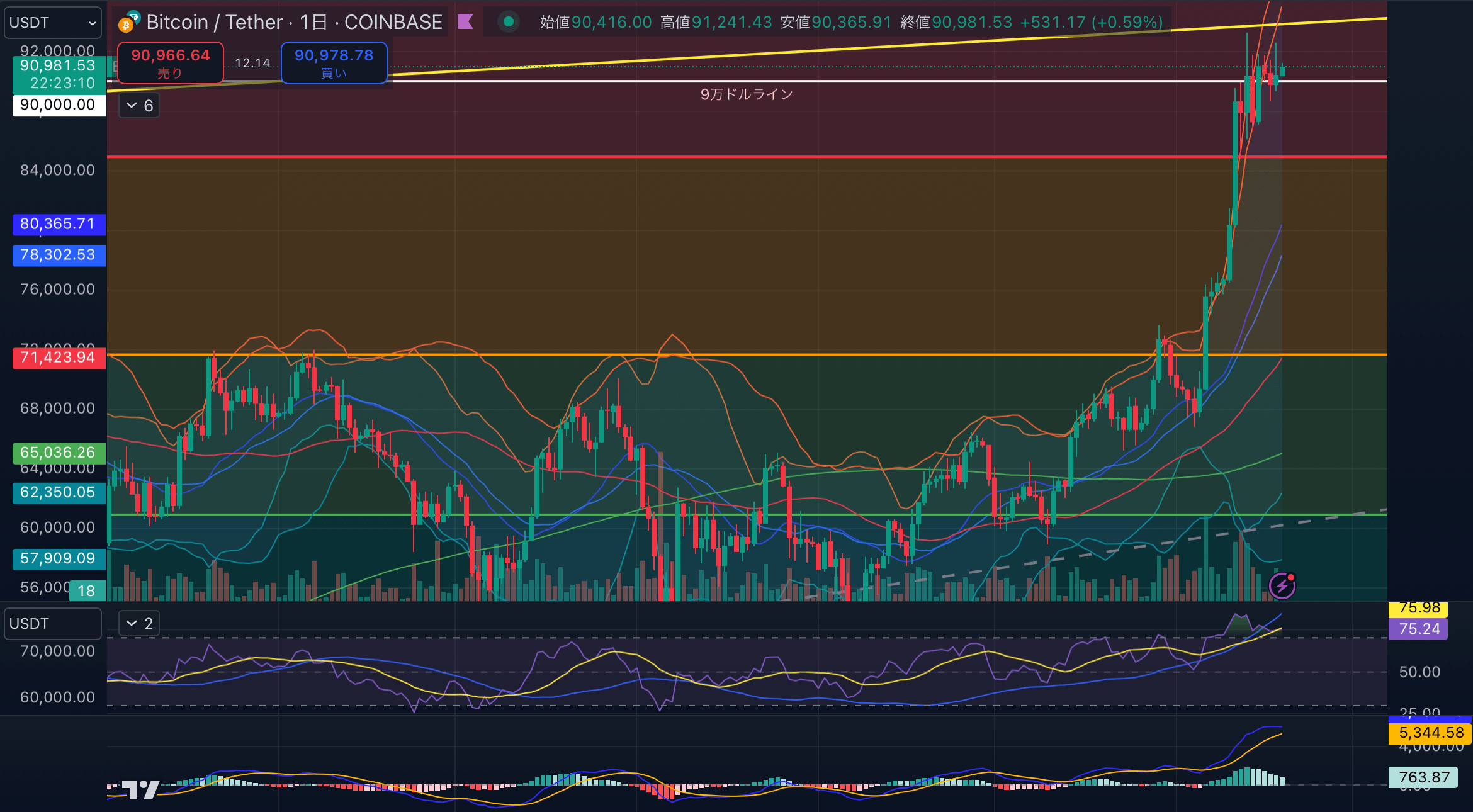 BTCUSD-1day20241119