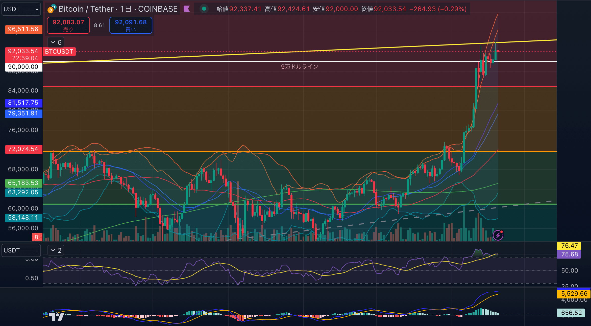 BTCUSD-1day20241120