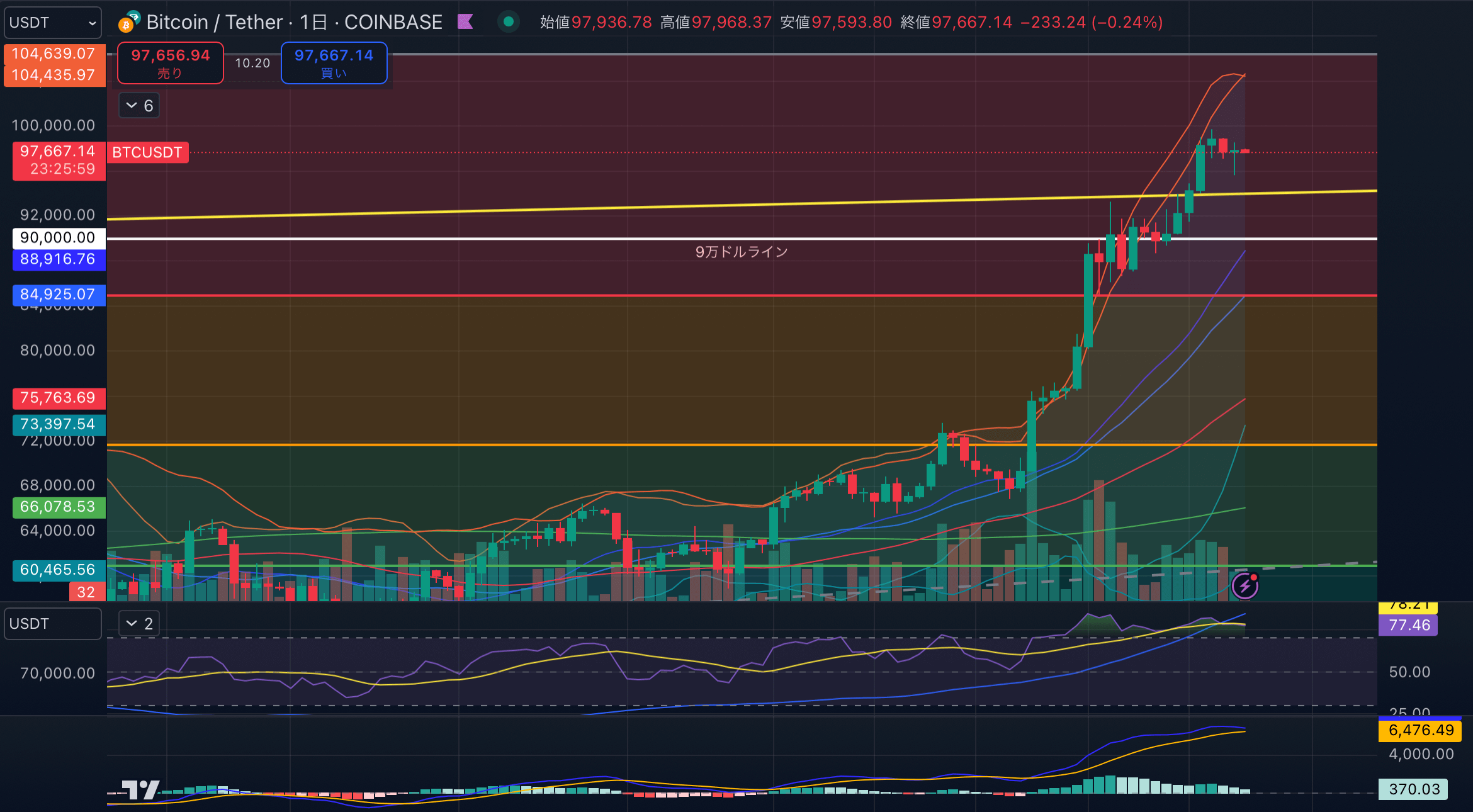 BTCUSD-1day20241125