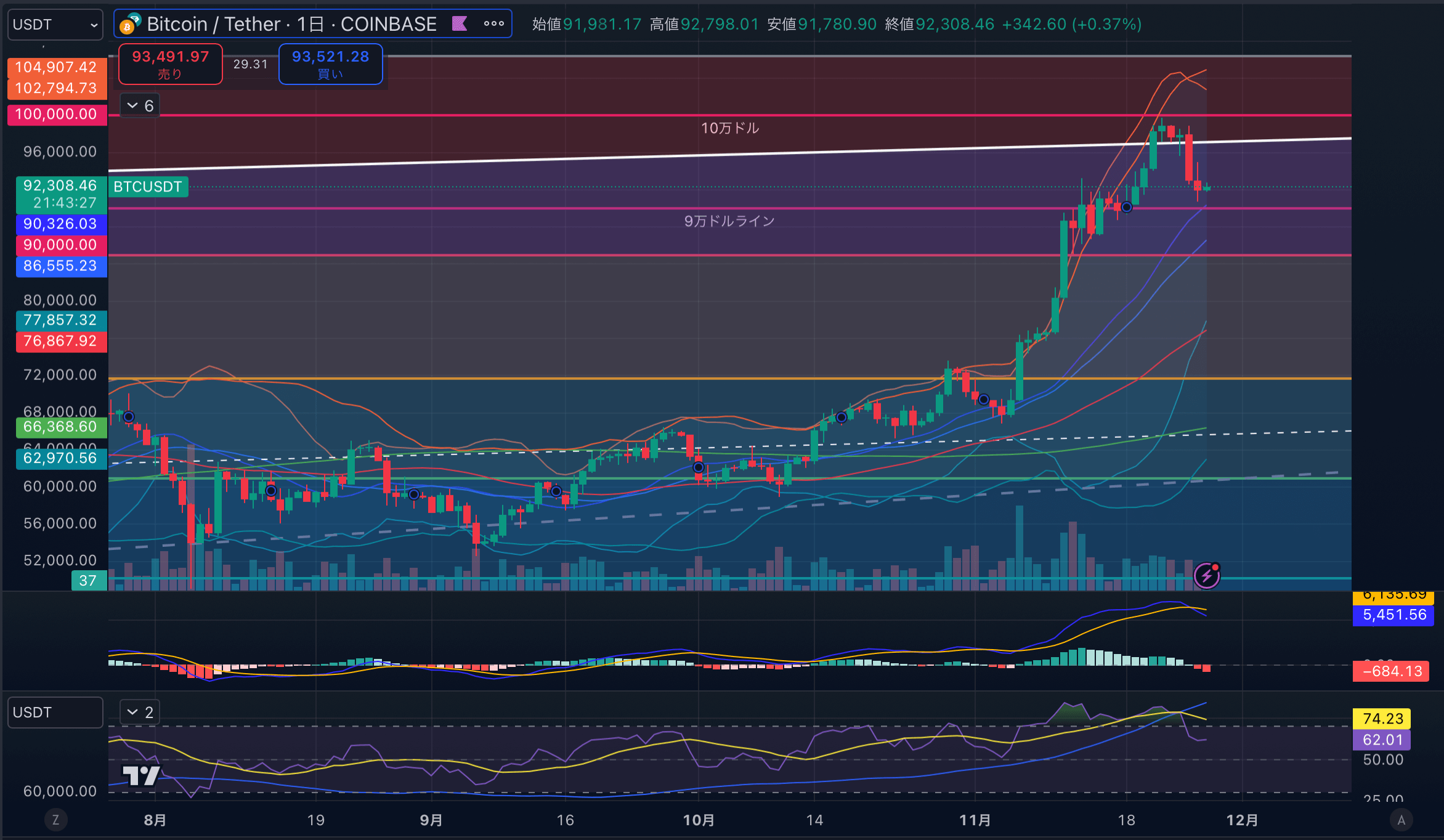 BTCUSD-1day20241127