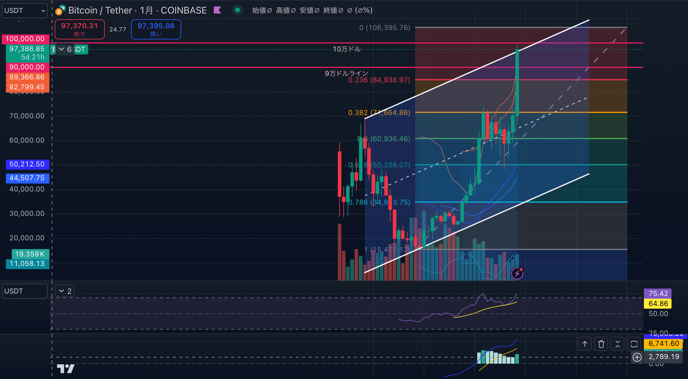 BTCUSD-1month20241125