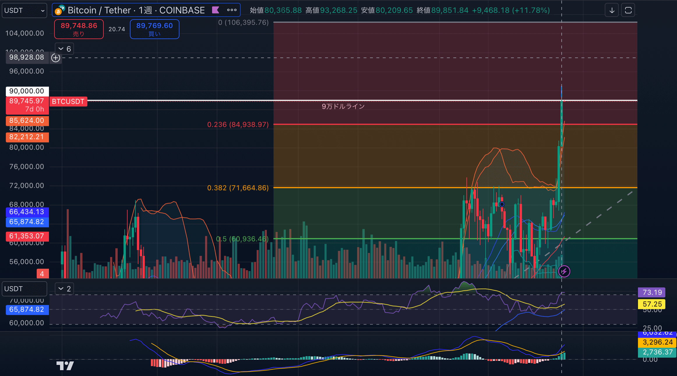 BTCUSD-1week20241118