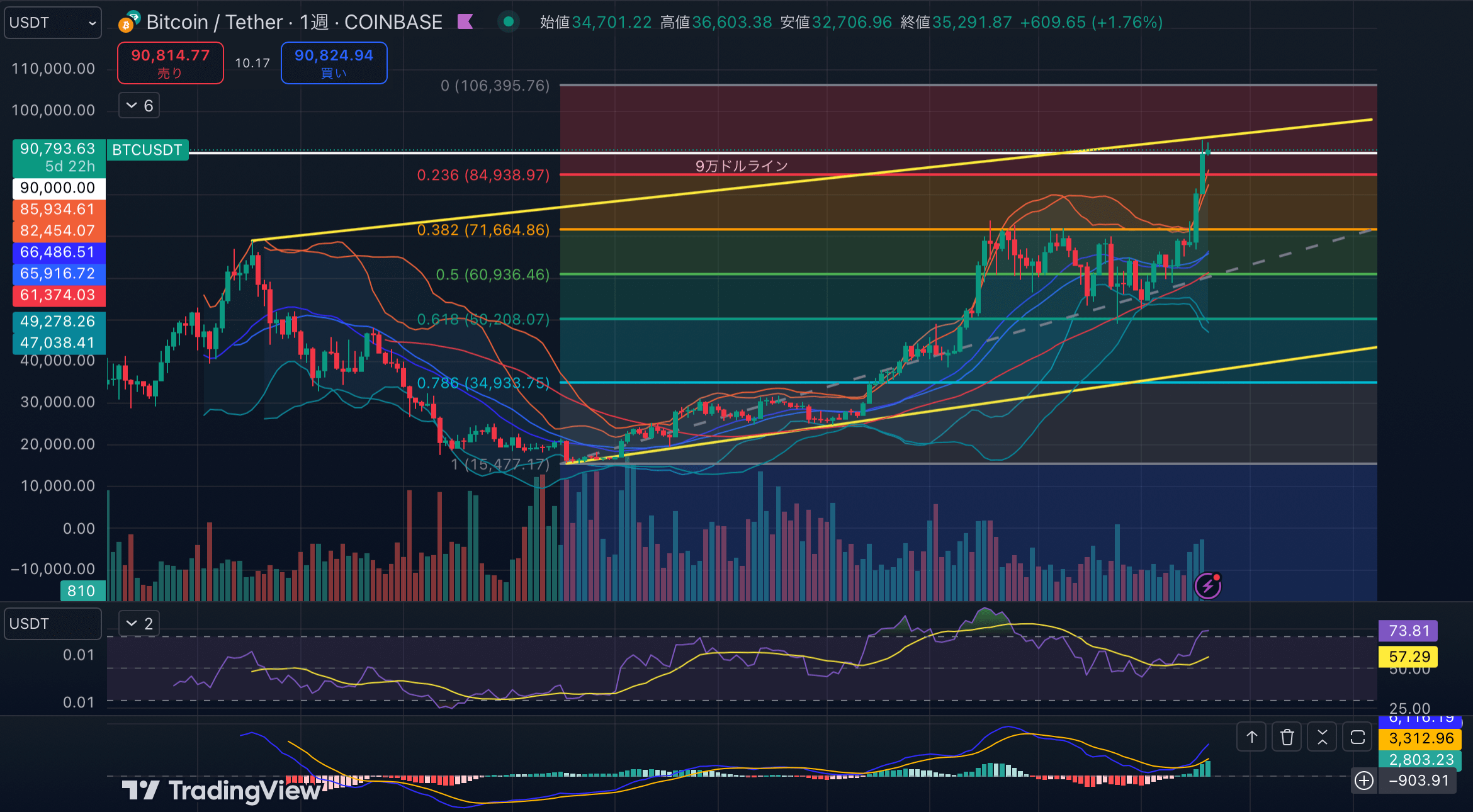 BTCUSD-1week20241119